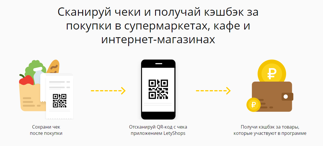 Новый вид кэшбэка от LetyShops