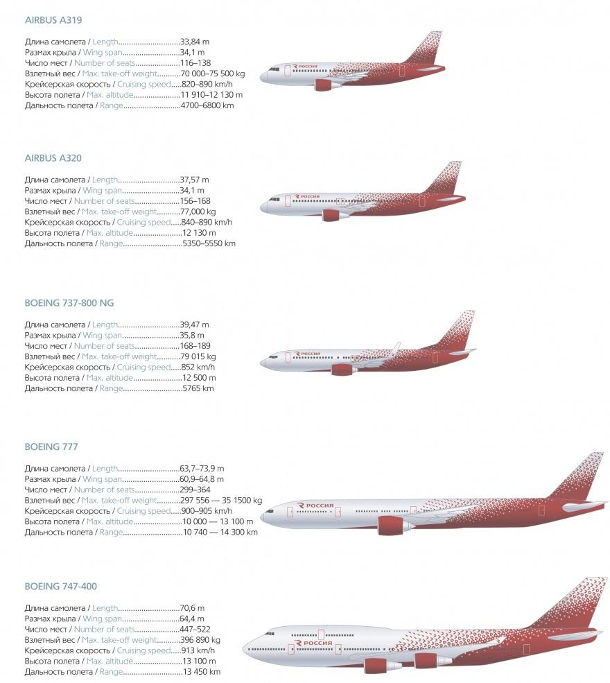Крейсерская скорость это. Авиакомпания Россия Авиапарк. Размах крыла Боинг 737 800. Крейсерская скорость самолета Боинг 737. Авиакомпания Россия самолеты Авиапарк.