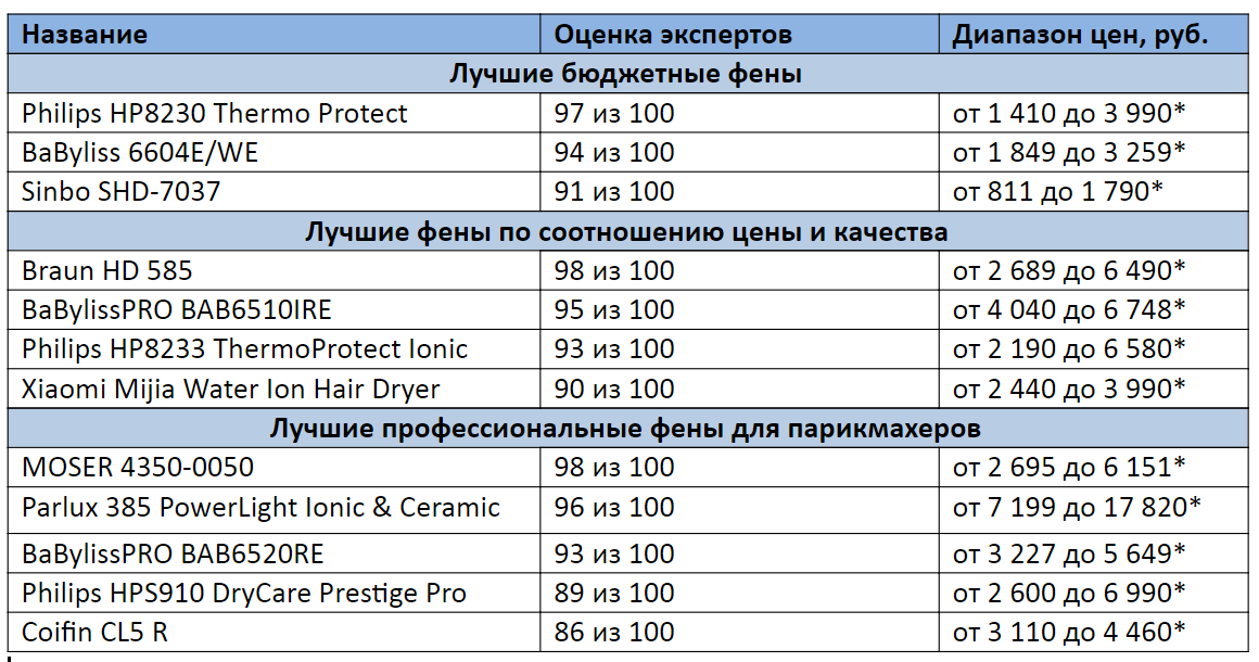 * цены в сравнительной таблице указаны по состоянию на июль 2020 года