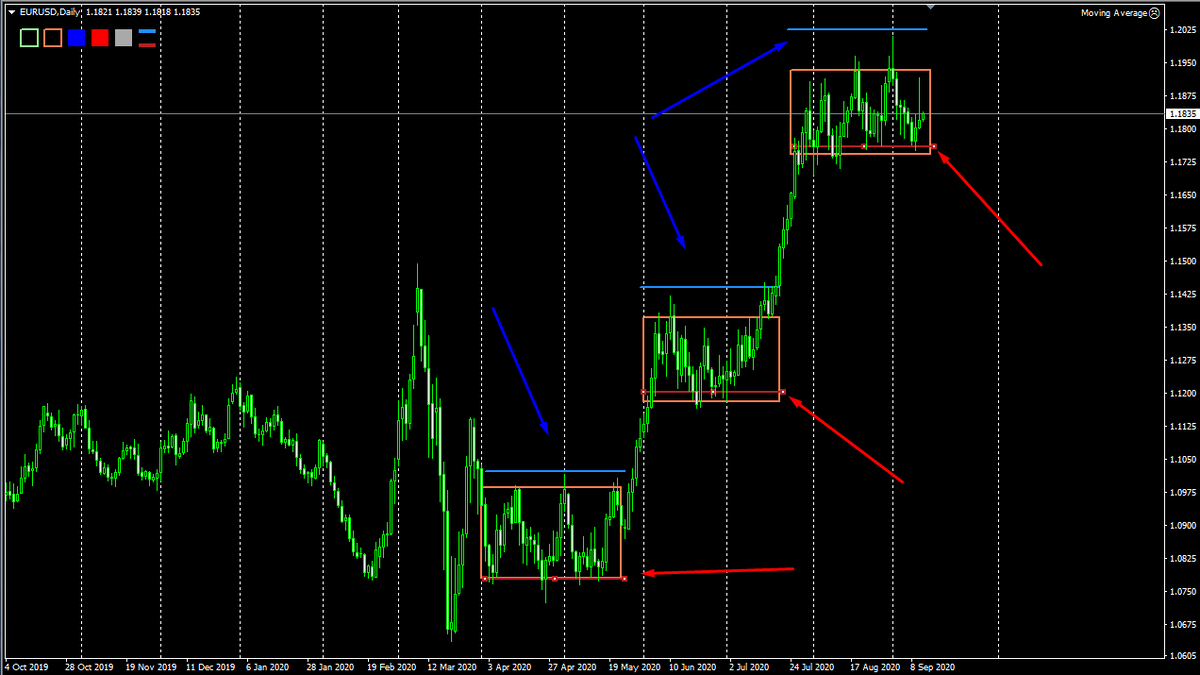Расстановка приказов на графике.
