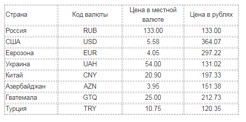 Данные на 2018 год 
