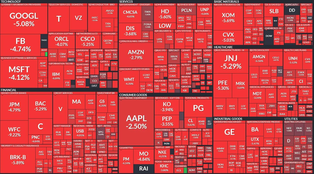Красный рынок в четверг