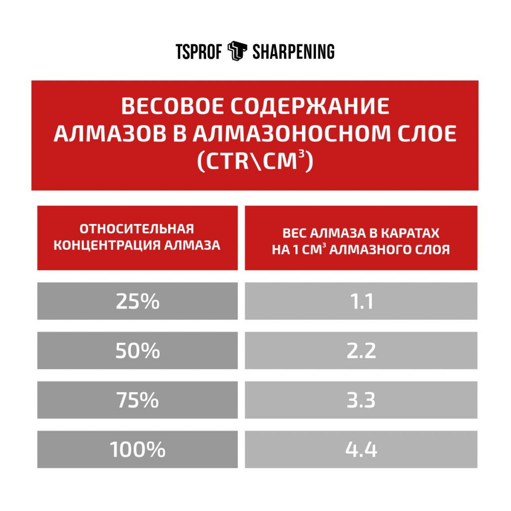 Три главных вопроса об алмазных брусках для заточки. | Техностудия Профиль  | Дзен