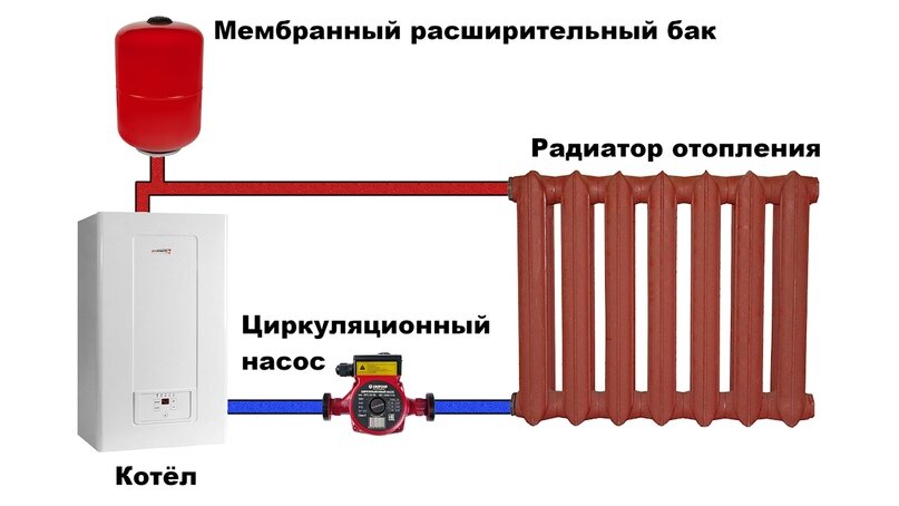 Как подключить экспанзомат для отопления