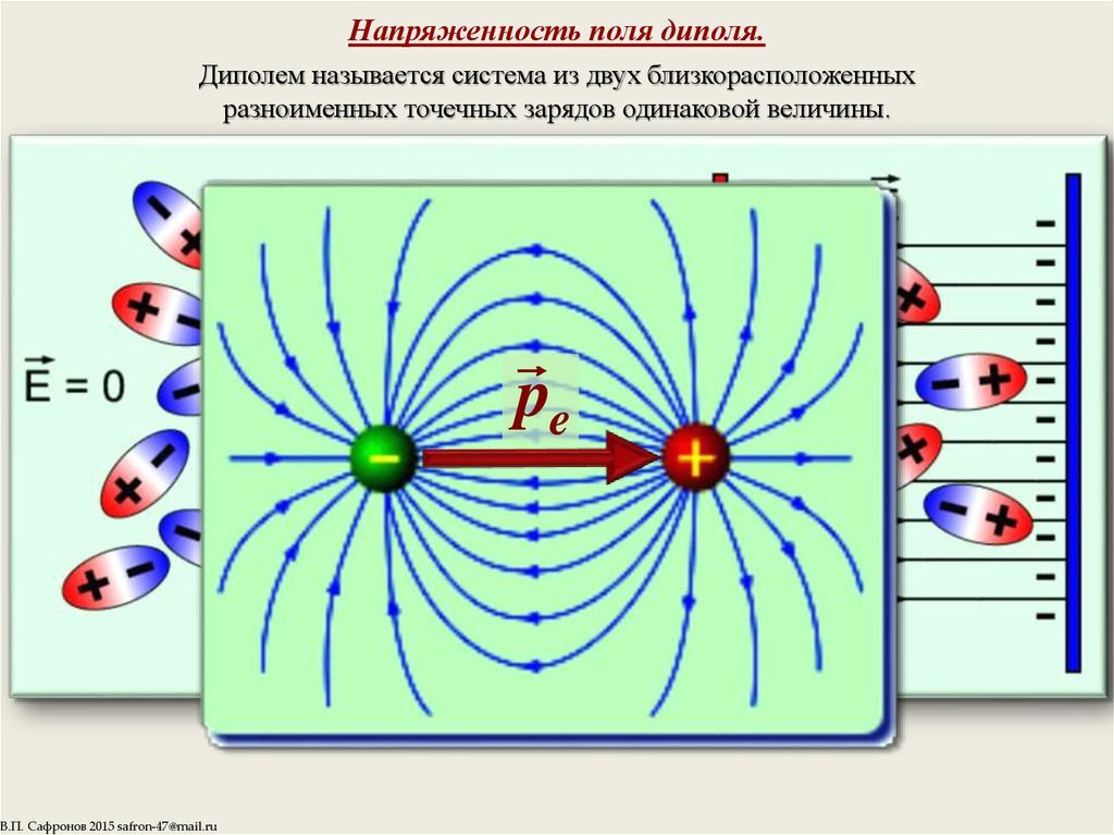 Рисунок напряженности