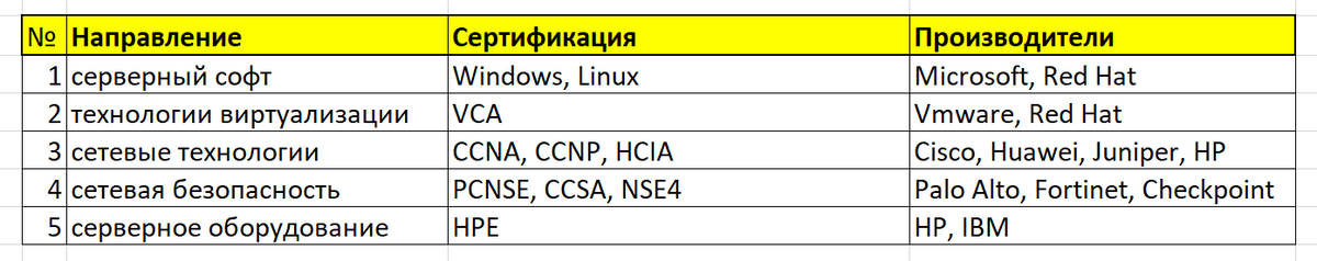 Виды сертификатов