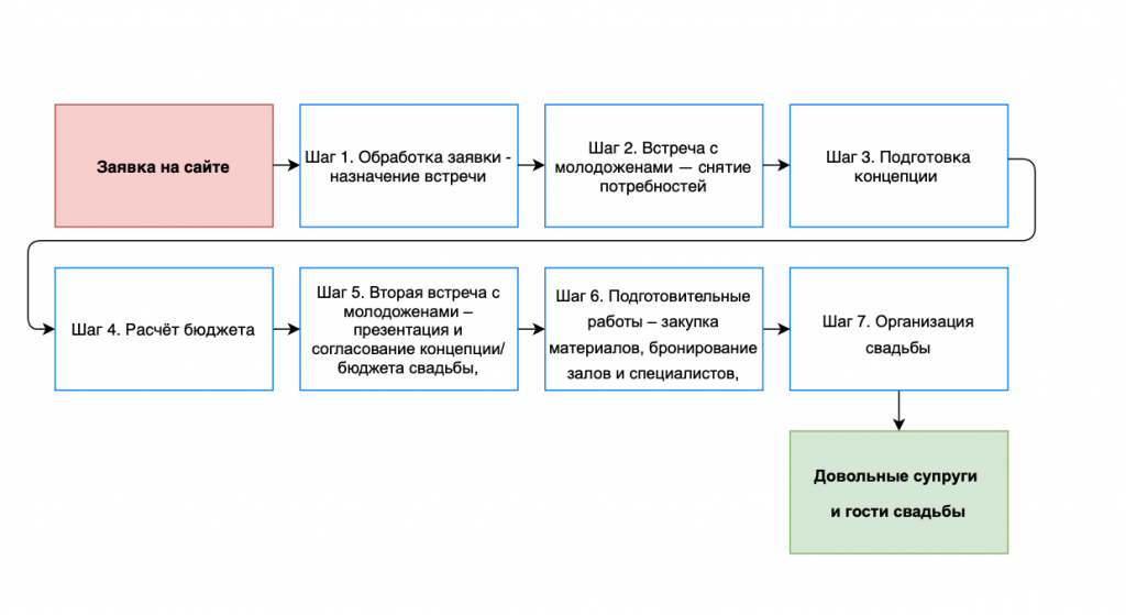 Как перестать мониторить бывшую