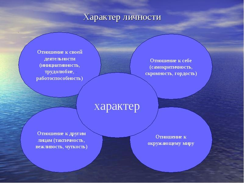 Презентация о личности