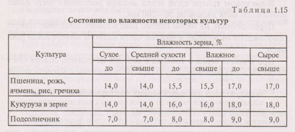 Смотрим старый советский учебник по агрономии.
