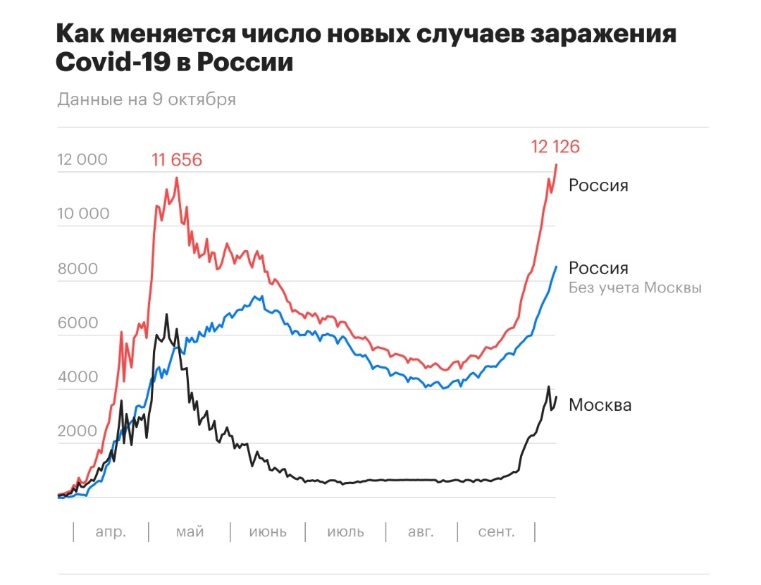 Источник: t.me/actually_news