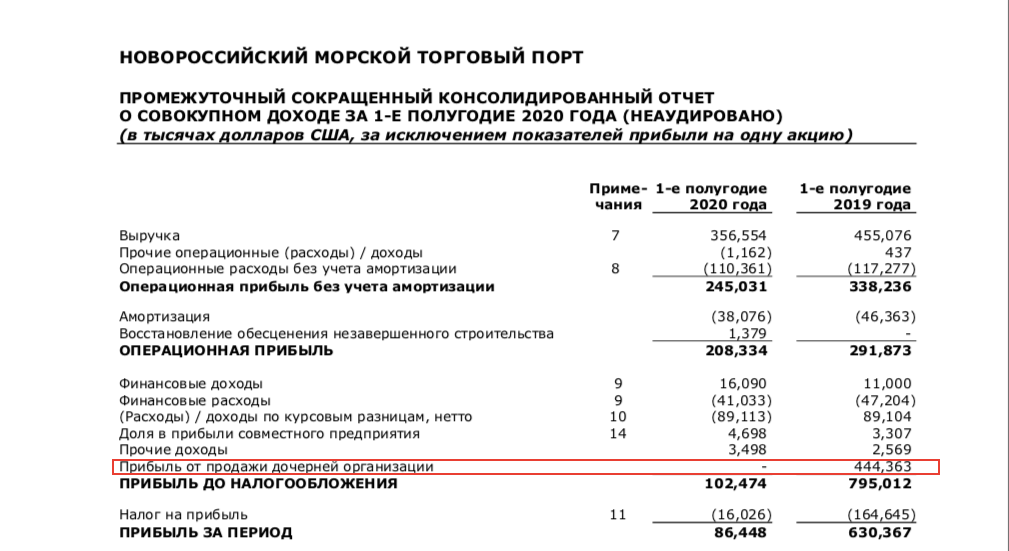 Когда инвестор сравнивает возможную сумму абсолютного дохода с альтернативными вариантами проектов