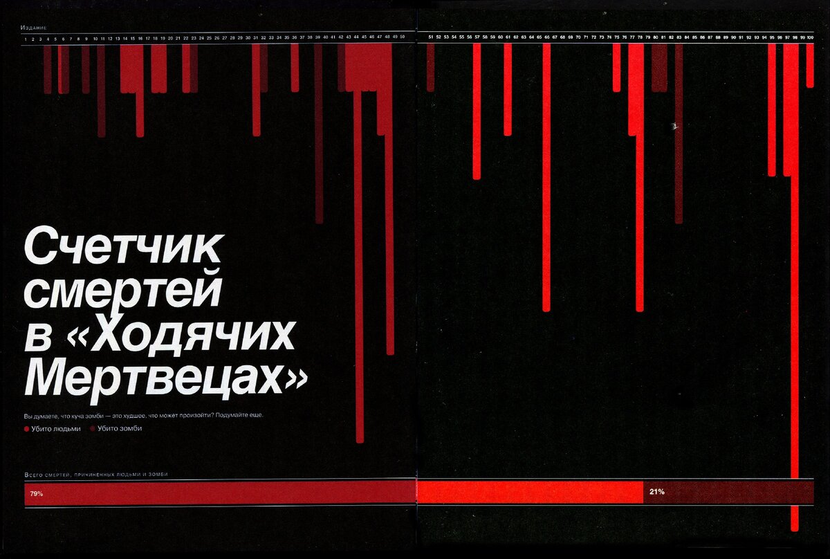 Счётчик смертей в "Ходячих мертвецах". Ну, а куда ж без них-то, этих порождённых воображением Роберта Киркмана нежитей? :)