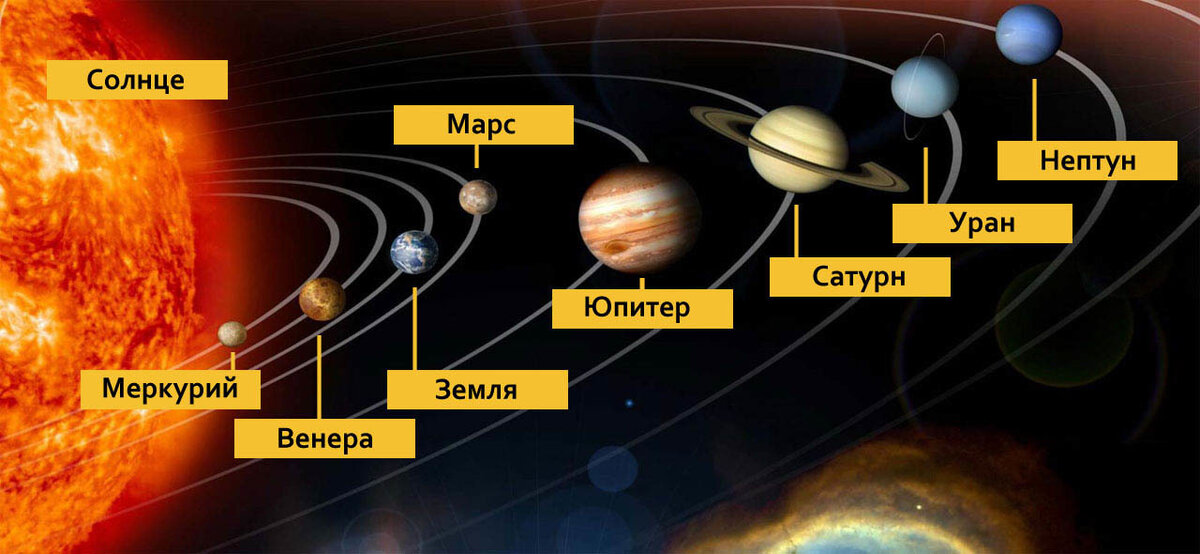 Определена форма солнечной системы. Она похожа на круассан ? Или же на рогалик ?