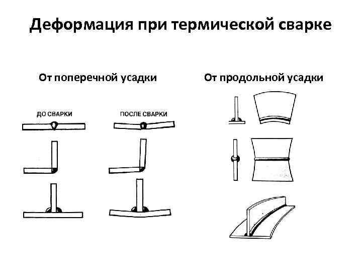 Деформации и напряжения при сварке презентация