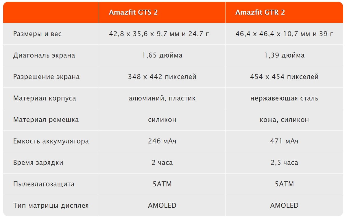 Сравнение смарт. Сравнительная таблица роботов пылесосов Xiaomi. Сравнение пылесосов Xiaomi таблица. Таблица роботов пылесосов Xiaomi. Сравнение пылесосов Dreame.