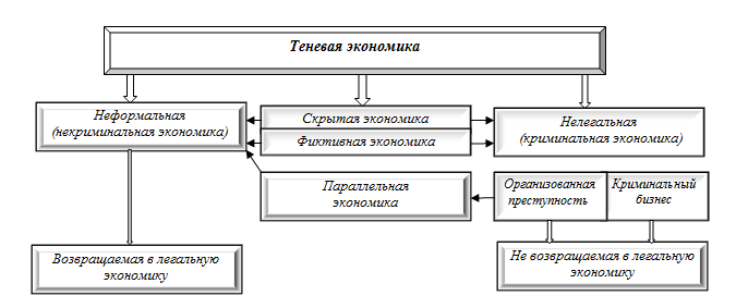 Теневая экономика ссср картинки