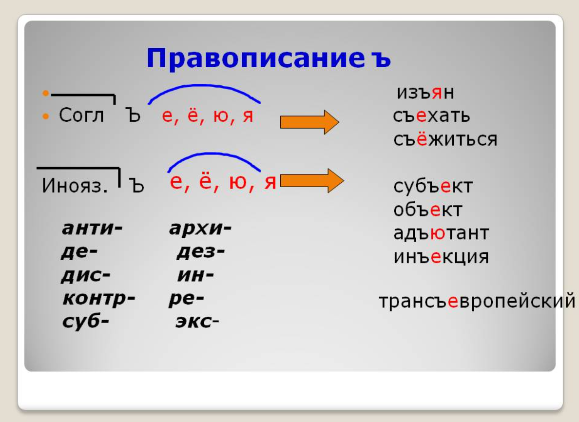 Правописание. Ъ пишется. Приставки. Правописание ъ в приставках.