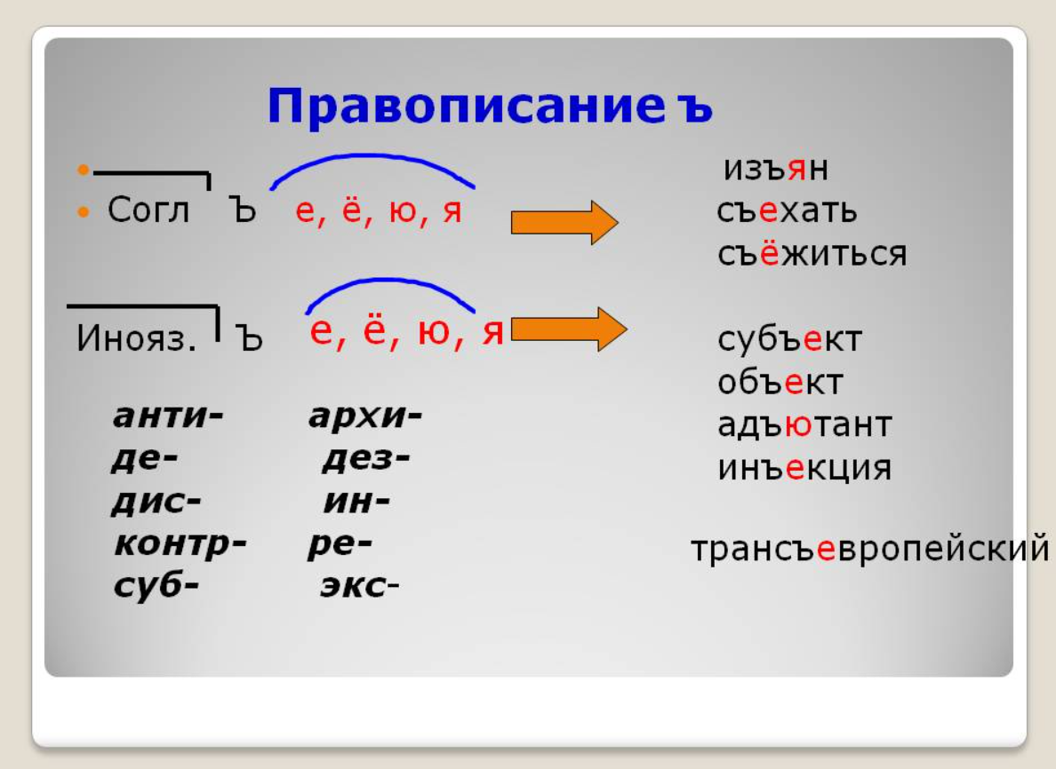 Бить какое слово. Правописание. Правописание ъ. Правописание приставок ъ. Правописание приставок ь и ъ.