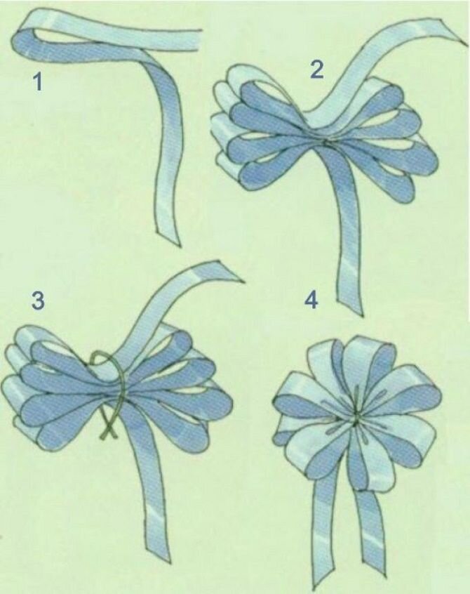Как красиво завязать ленту на подарочной коробке