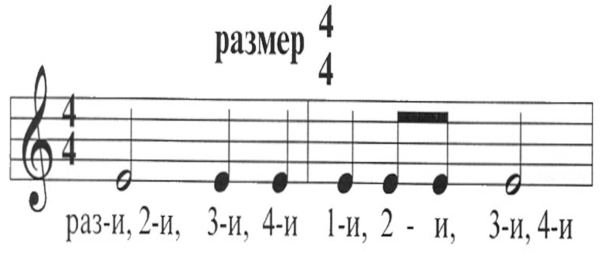 Размер в музыке для детей в картинках