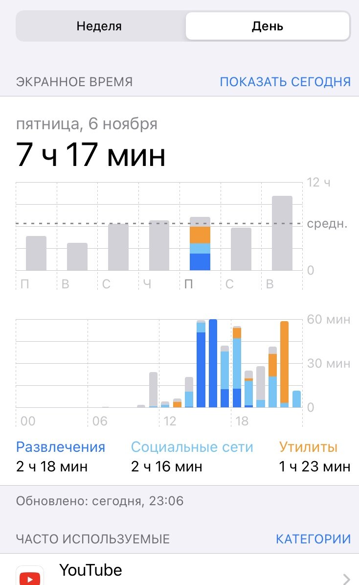 Эксперимент неделя без телефона. Мой способ борьбы с апатией ч.1