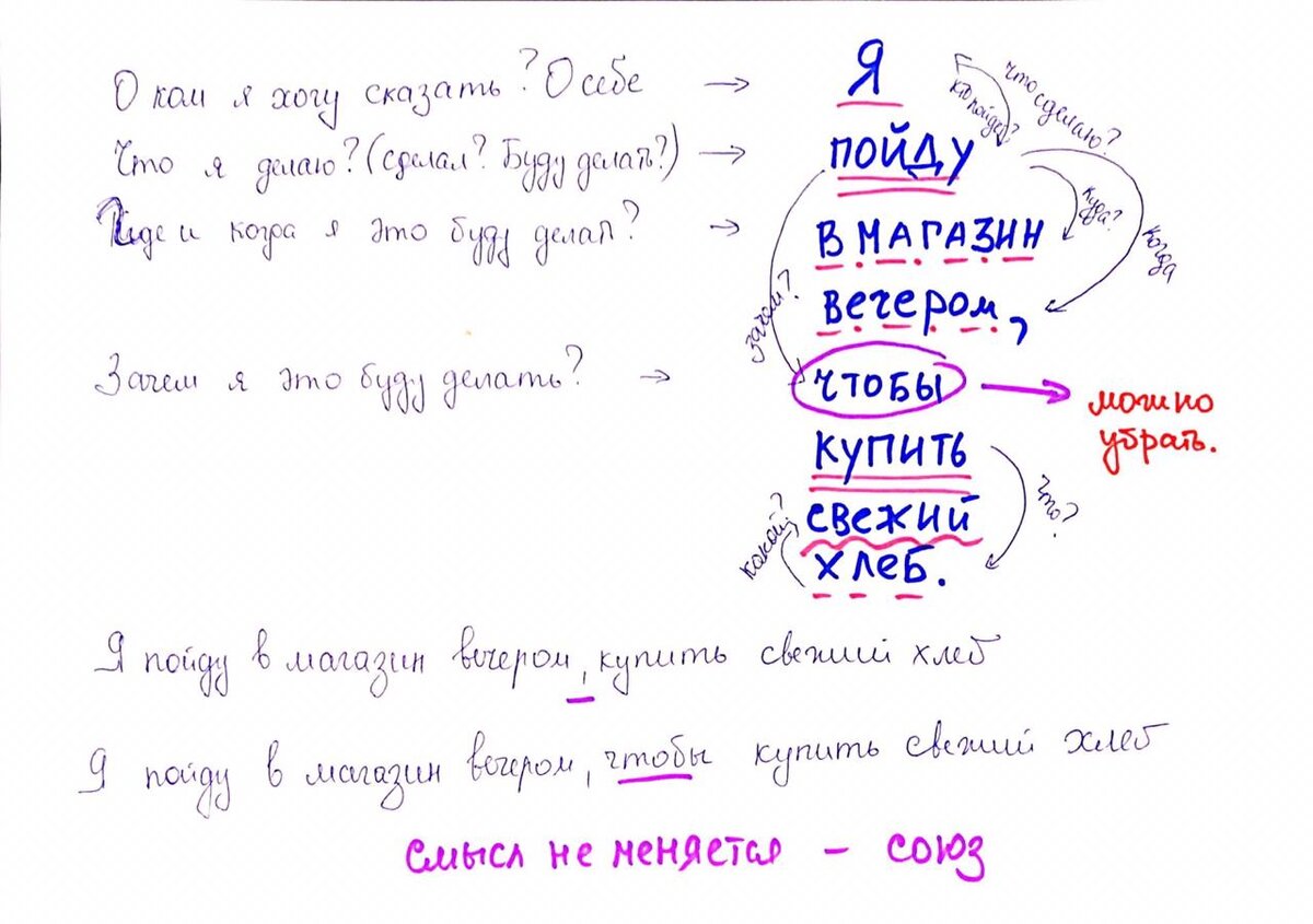 Сложноподчиненное предложение со связью, выраженной союзом. Союз можно убрать. 