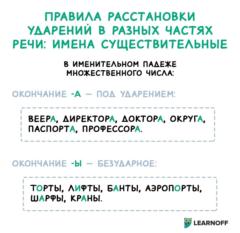 Программа расстановки ударений. Правила расстановки ударений