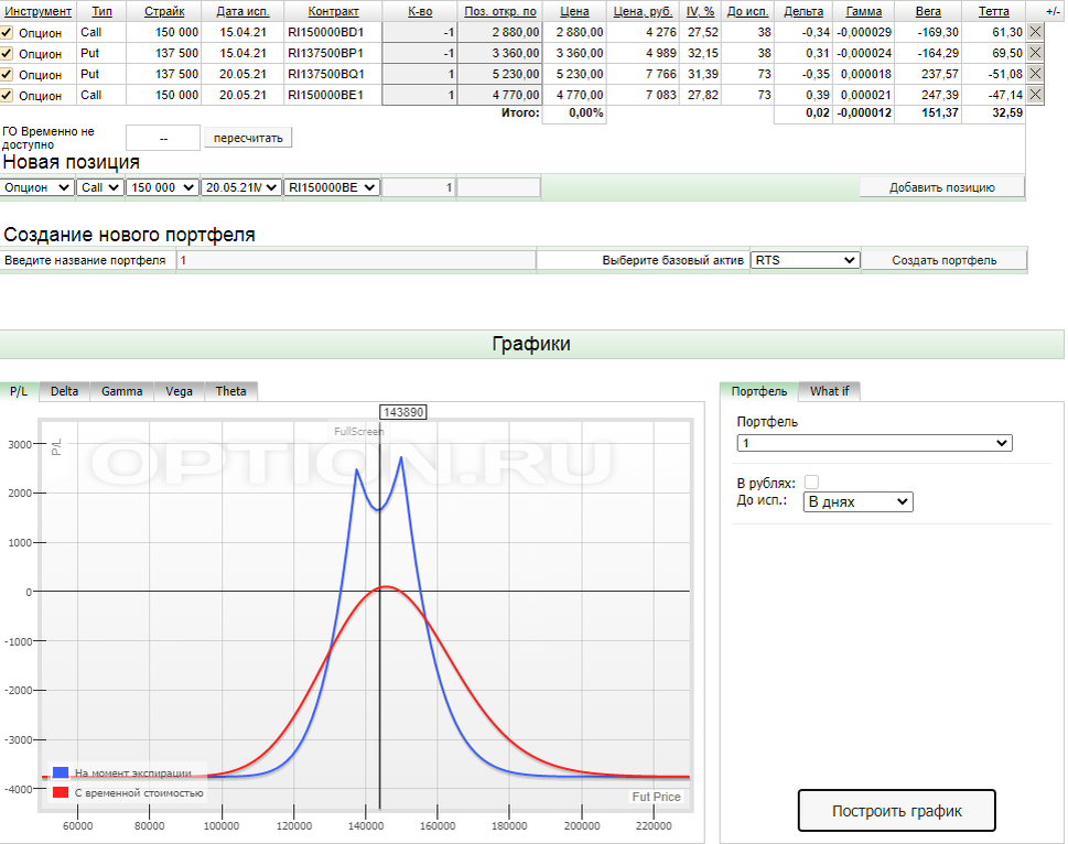 Иллюстрация 19.1 Длинный временной спред 1375/1500