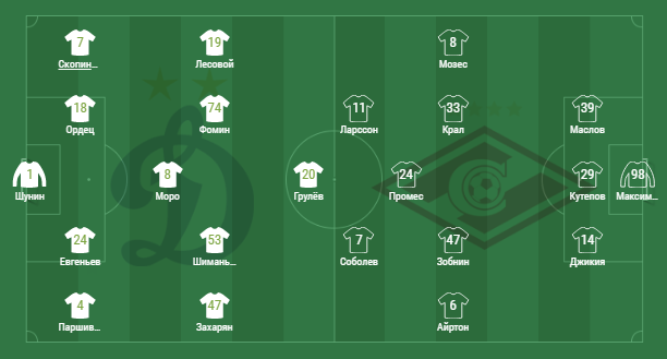 Стартовые составы команд