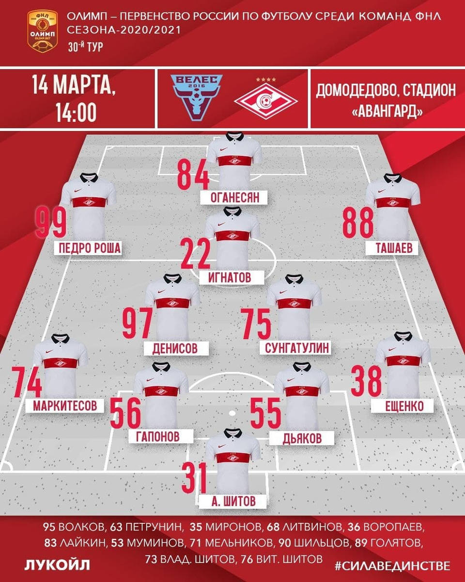 Фк рубин 19 состав. Состав на матч. Стартовый состав спартака. Состав спартака на сегодняшний матч с краснодаром. Фк спартак состав 2021.