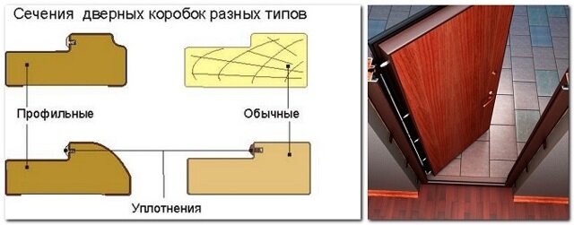 установка межкомнатных дверей своими руками - фото и видео | Desalum