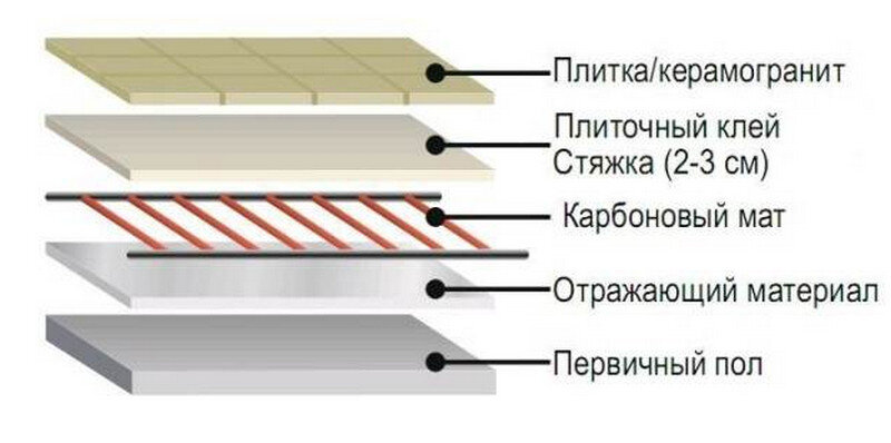 Новости и статьи