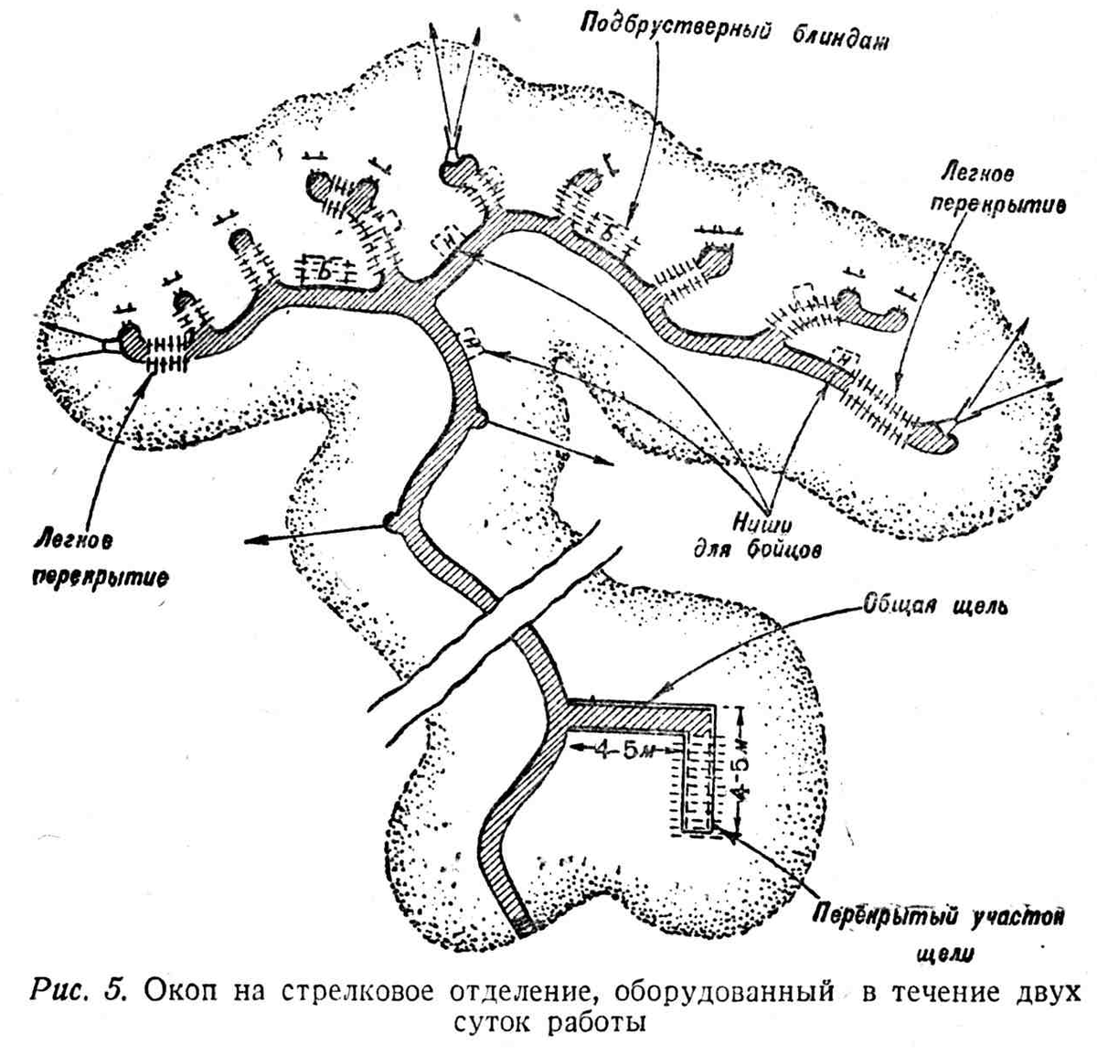 схема траншеи взвода. ходы сообщения окопы. схема траншеи окопа. ходы сообщения окопы. ходы сообщения окопы.