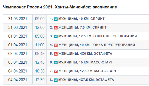 Лыжи 2023 2024 расписание гонок и трансляции. Биатлон 2021-2022 расписание. Биатлон Чемпионат России 2021 расписание. Расписание Кубка мира по биатлону 2021-2022 календарь соревнований. Биатлон расписание 2022 год.