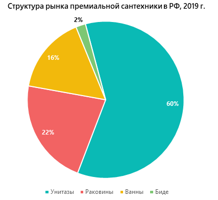 Рынок мебели в россии 2023