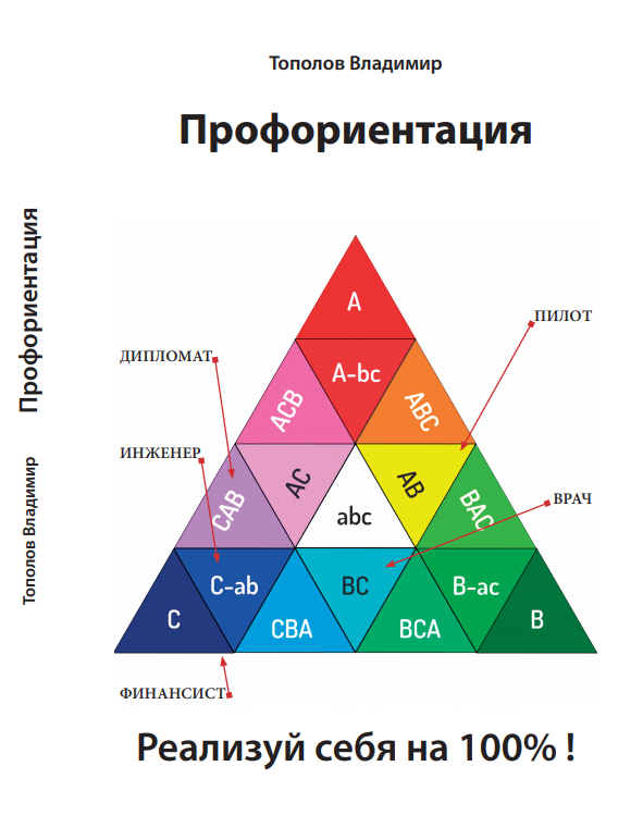 Книга по профориентации, которая заменит поход к специалисту.