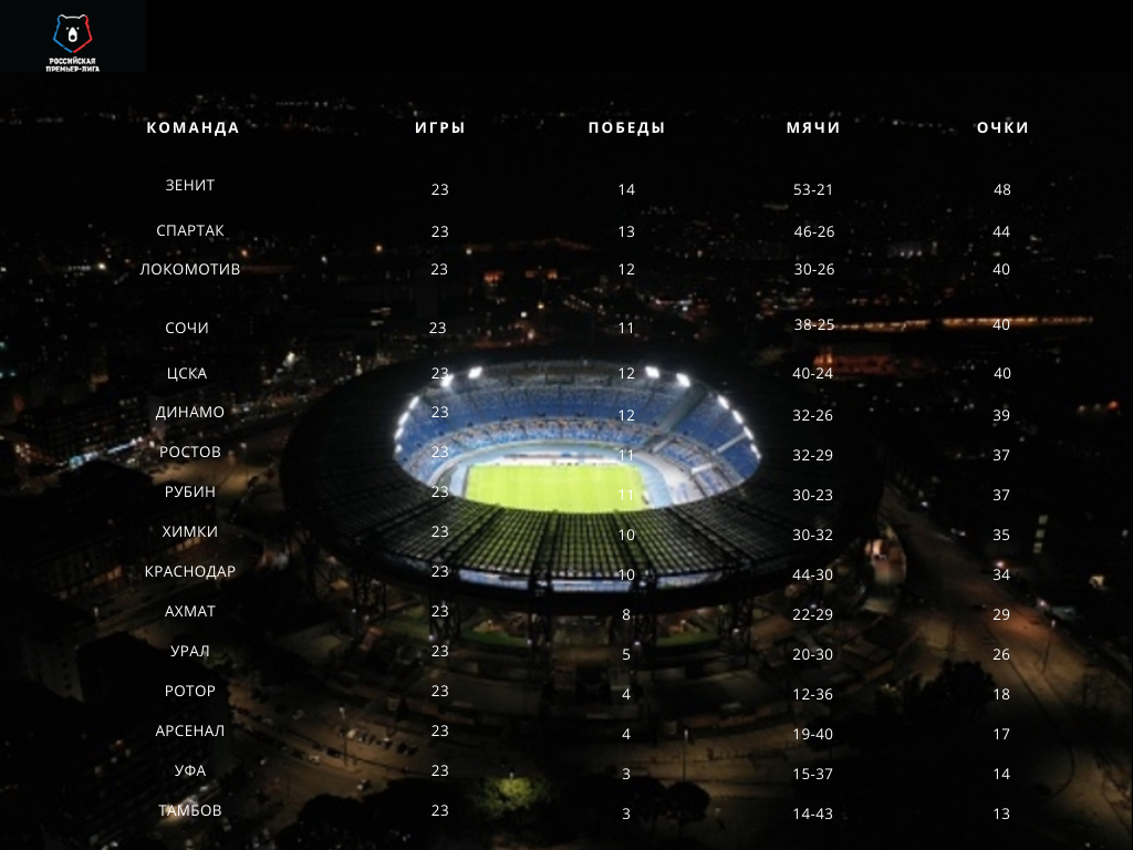 турнирная таблица после 23-го тура