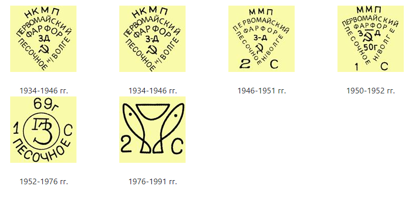 Все клейма фарфоровых заводов ссср фото по годам и расшифровка