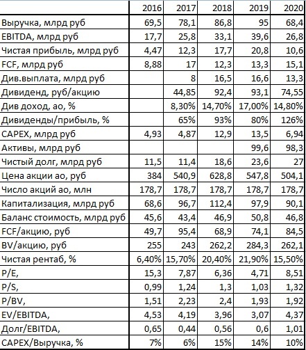 Отчетность по МСФО