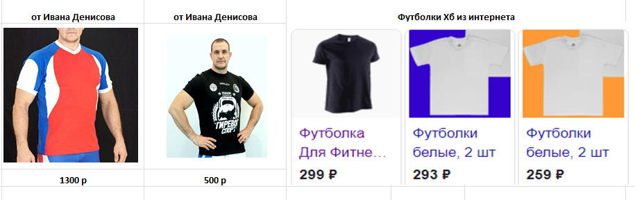 выбранные наугад цены  и товары