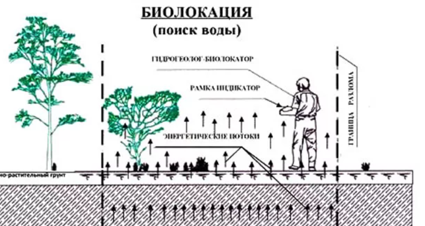 Строим колодец своими руками (частный опыт)