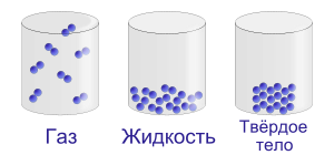 Источник: https://ru.wikipedia.org/