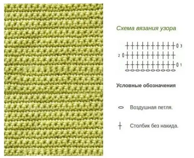 УЗОРЫ КРЮЧКОМ – схемы и описание для начинающих, бесплатные мотивы!