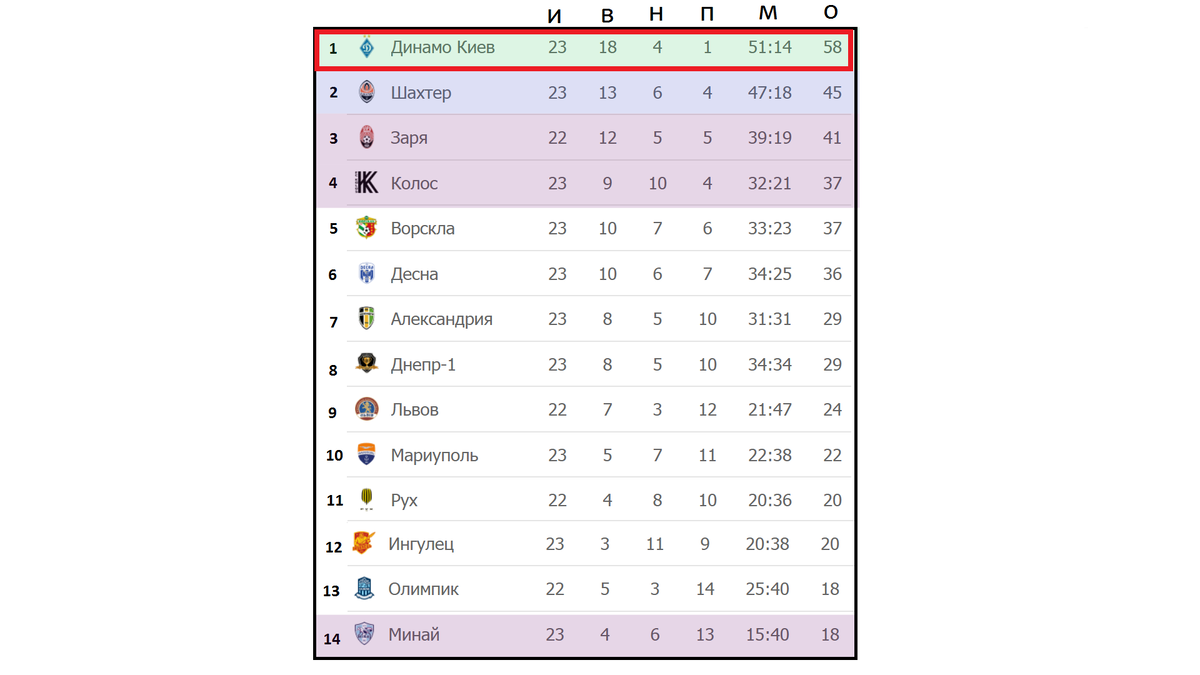 Чемпионат украины расписание