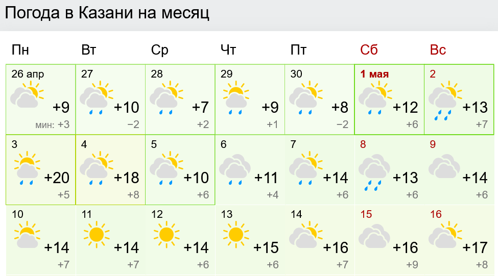 Погода на август 2024 казань гисметео