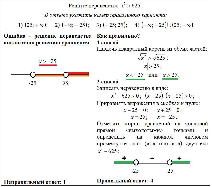 ОДЗ требования как правильно решать на ОГЭ. Как правильно решать 12 задание ОГЭ по обществознанию. Как правильно решать 12 задание по обществу.