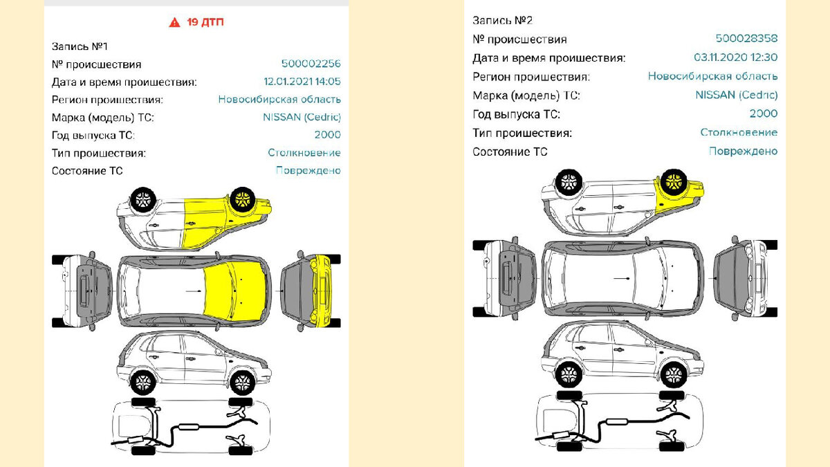 Отчёты по ДТП