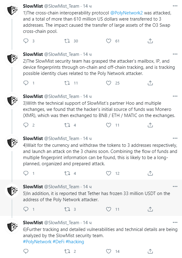 Перевод: 
1) Протокол межсетевого взаимодействия @PolyNetwork2 был атакован, и всего на 3 адреса было переведено более 610 миллионов долларов США. Воздействие вызвало перевод крупных активов кросс-чейн пула O3 Swap. 

2) Команда безопасности SlowMist захватила почтовый ящик, IP-адрес и отпечатки устройства злоумышленника с помощью отслеживания внутри и вне сети и отслеживает возможные ключи к идентификации, связанные с злоумышленником Poly Network.

3) При технической поддержке партнера SlowMist Hoo и нескольких бирж мы обнаружили, что исходным источником средств хакера был Monero (XMR), который затем был обменен на BNB / ETH / MATIC на биржах.

4) Дождитесь валюты и выведите токены на 3 адреса соответственно, и в ближайшее время начните атаку на 3 цепочки. Сочетание потока средств и информации о множестве отпечатков пальцев, вероятно, будет давно спланированной, организованной и подготовленной атакой.

5) Кроме того, сообщается, что Tether заморозил 33 миллиона долларов США на адрес злоумышленника Poly Network.

6) Команда безопасности SlowMist анализирует дальнейшее отслеживание и подробный анализ уязвимостей и технических деталей. #PolyNetwork#DeFi#hacking