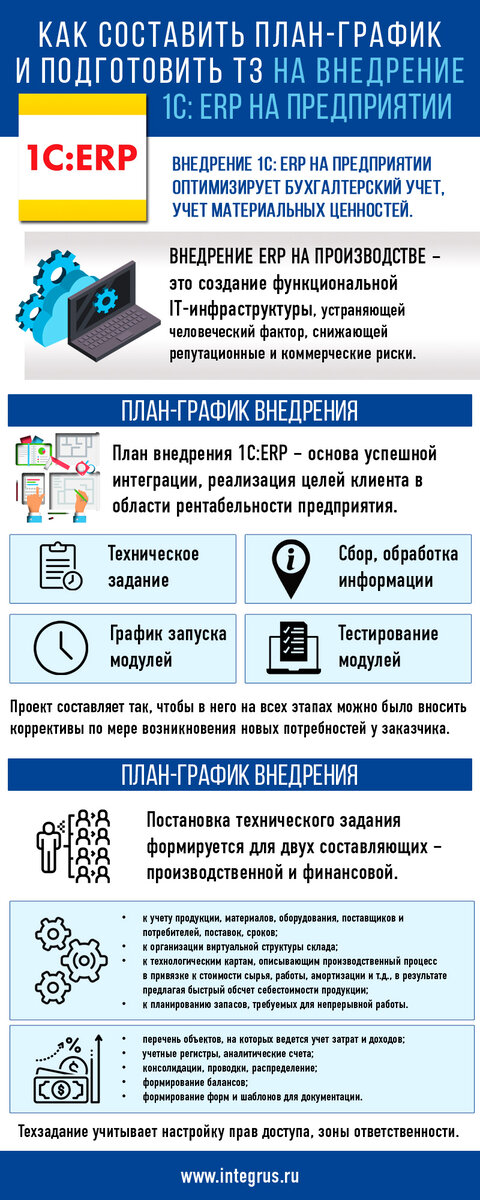 Как правильно писать ТЗ или общаемся с программистом на понятном языке. Простое 