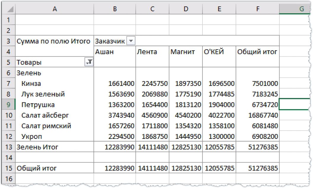 Таблицы эксель 8 класс. База данных класса в эксель. Таблица клиенты в access. Данные о работнике. Список мс.